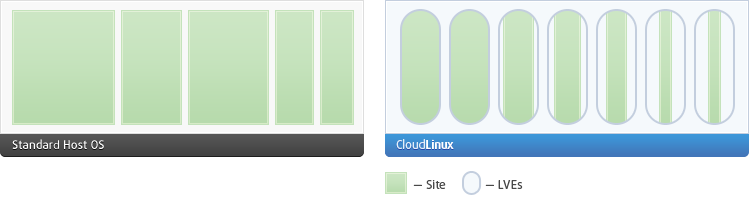 CloudLinux